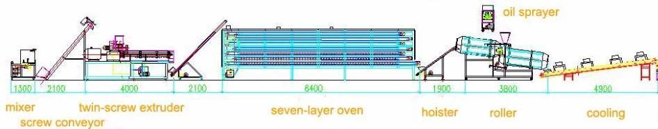 Cat Food Extrusion Line Cat Food Extrusion Line