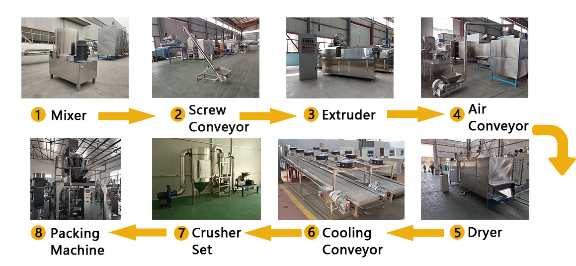Nutritional Powder Production Line Nutritional Powder Production Line
