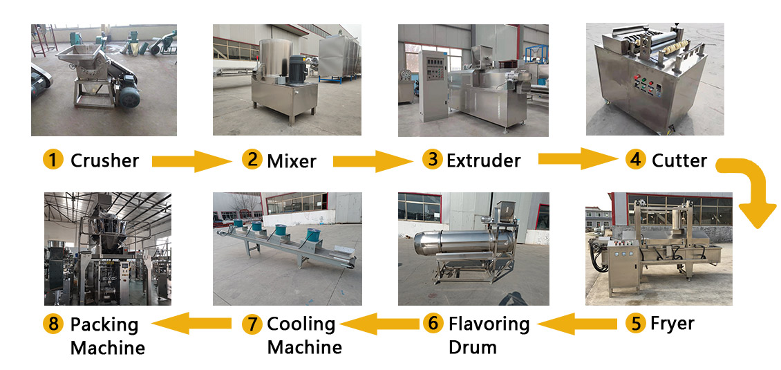 Fried Snack Production Line for Sale Fried Snack Production Line for Sale