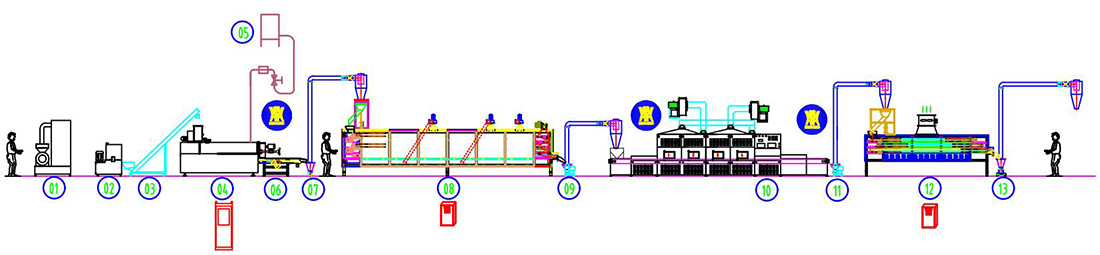 Instant Rice Making Machine Instant Rice Making Machine