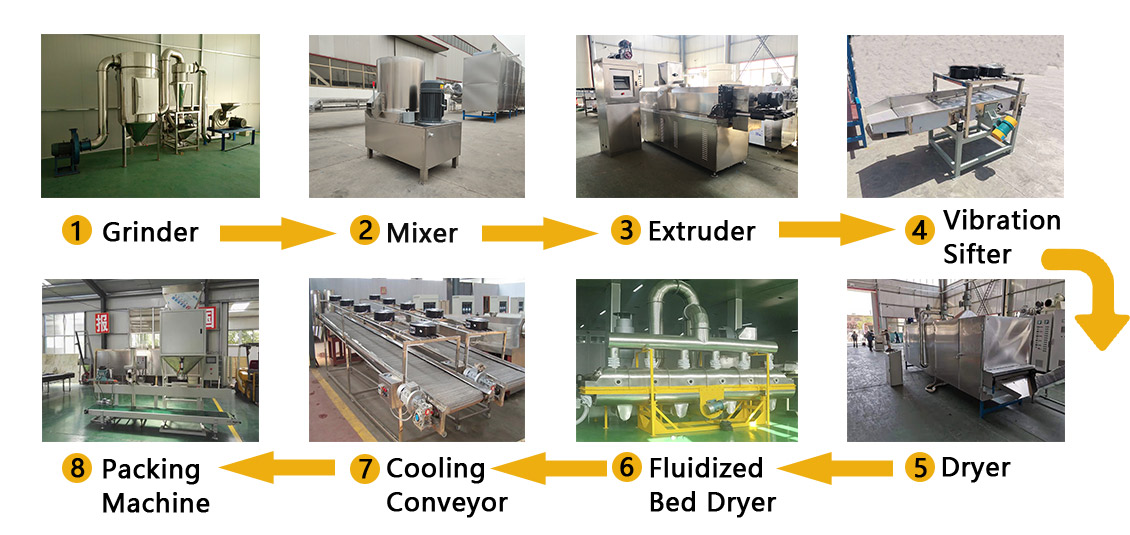 Artificial Rice Making Machine 