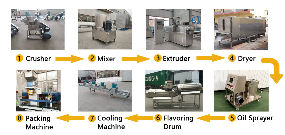 Cat Food Extrusion Line Cat Food Extrusion Line