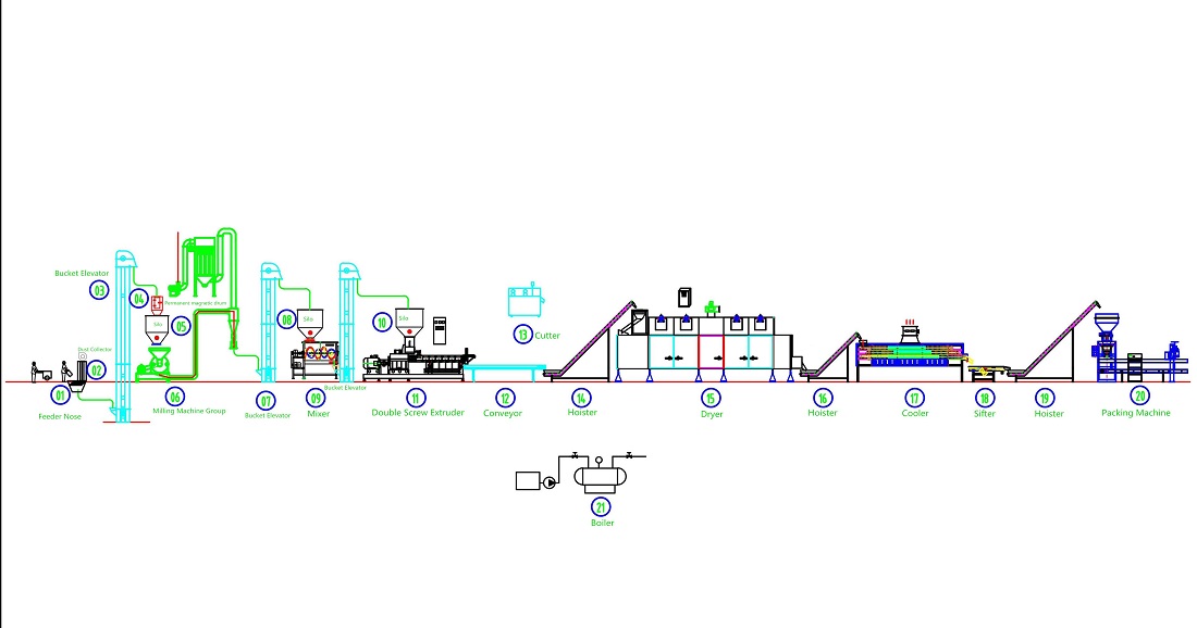 Flow chart.jpg Flow chart.jpg