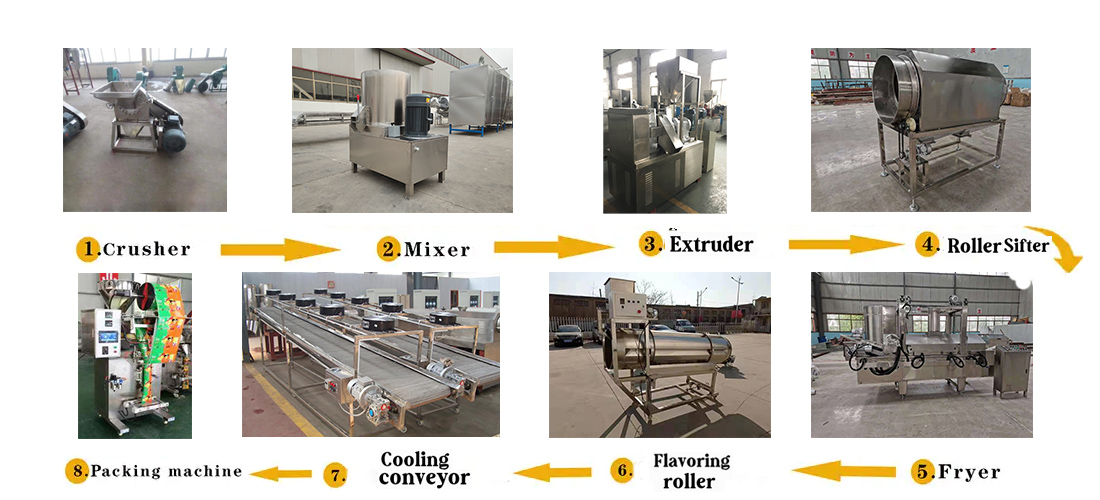 Kurkure Processing Making Machine