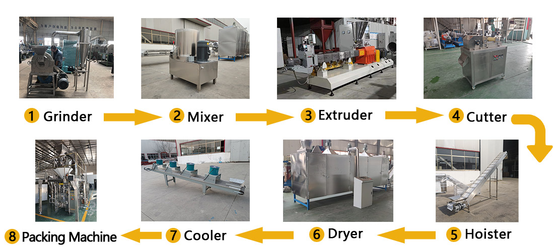 TSP Soya Chunks Extrusion Making Machines TSP Soya Chunks Extrusion Making Machines