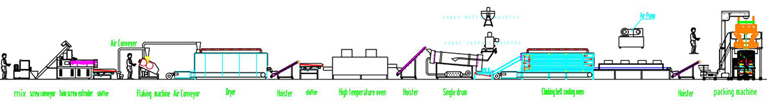 Professional Corn Flakes Machine Professional Corn Flakes Machine