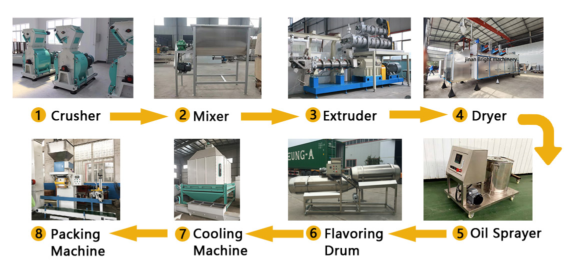 Big Capacity Dog Food Making Machine Big Capacity Dog Food Making Machine