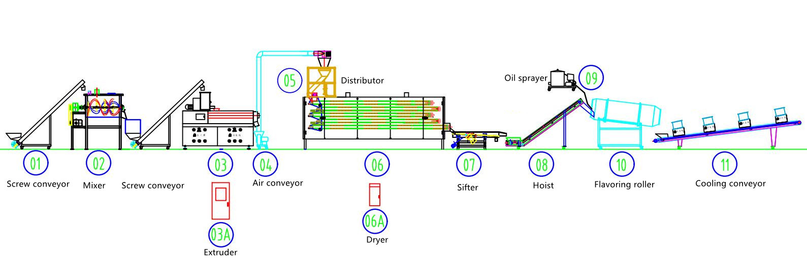 Machine of Sinking Fish Feed