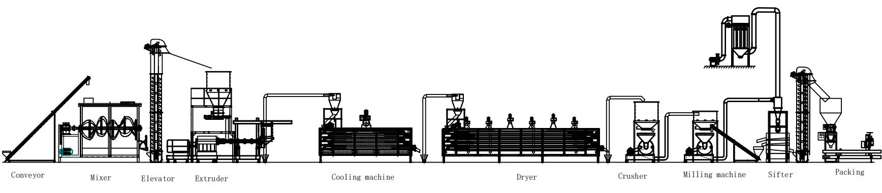 Nutritional Powder Making Machine Nutritional Powder Making Machine
